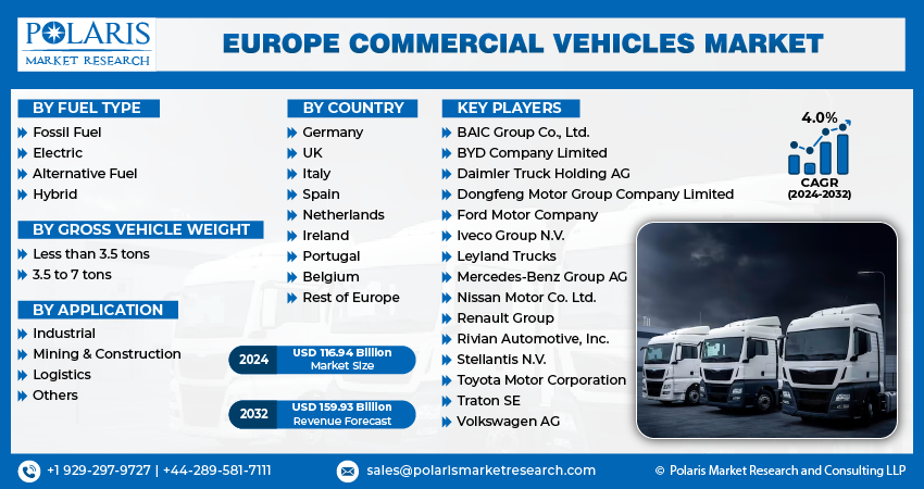 Europe Commercial Vehicles Market Info